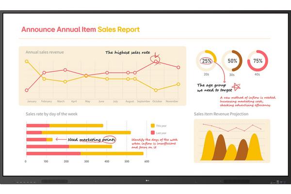 LG Electronics Moniteurs 70'' et 75'' 75TR3BQ