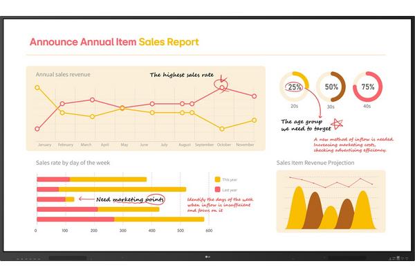LG Electronics Moniteurs 82'' et plus 86TR3BQ